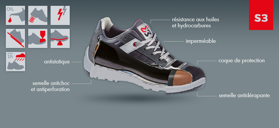 chaussures-securite-normees-s3-lisablog
