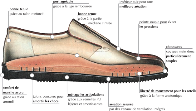 Comment bien choisir sa chaussure de cuisine ? - Lisablog